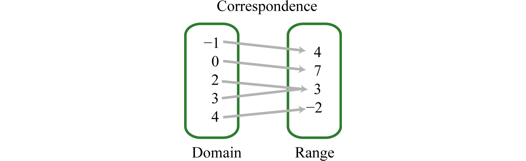 Absolute Value Graphs