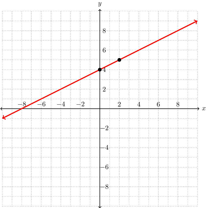 Graph of \(2y+x=8\)
