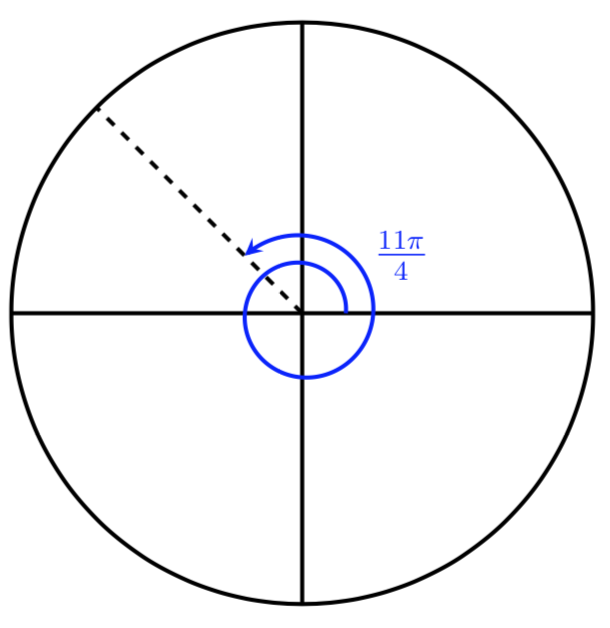 coterminal angles 11pi/4 rad example