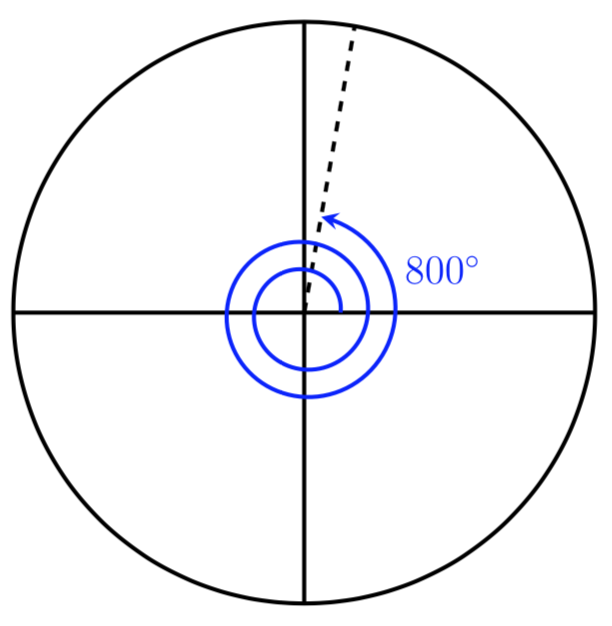 coterminal angles 800 degree example