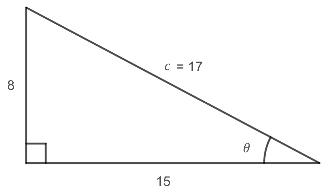 triangle for reciprocal trig example with hypotenuse labeled