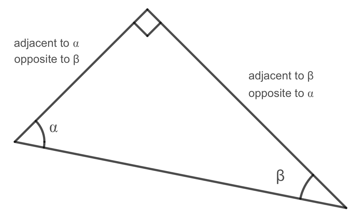 rotated right triangle