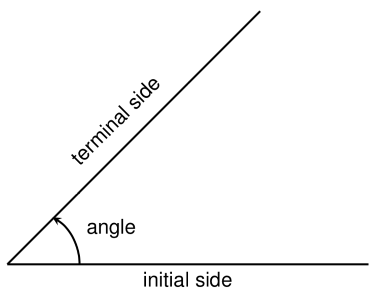 measure of an angle