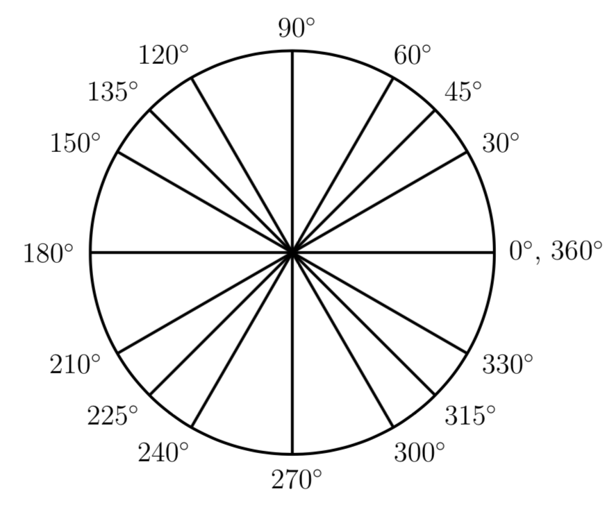 circle with standard degrees