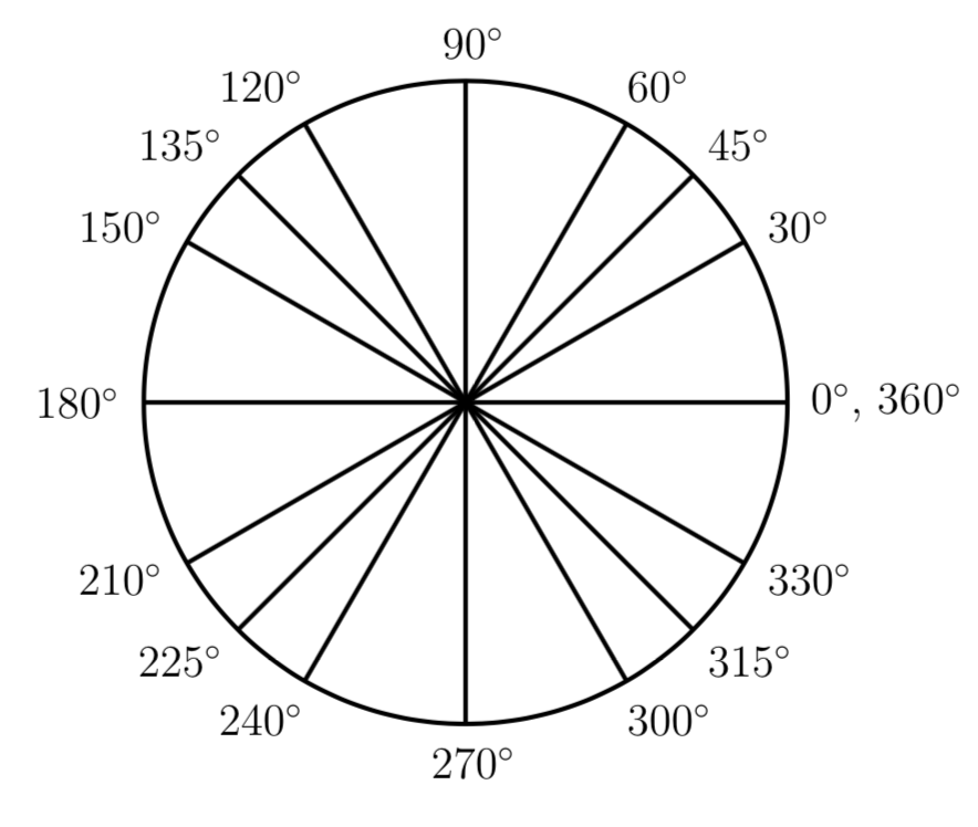 360 degree chart 360 degree angle chart