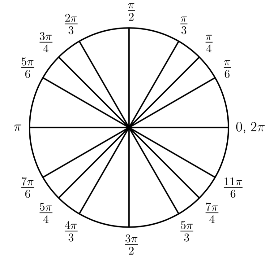 circle with standard radians