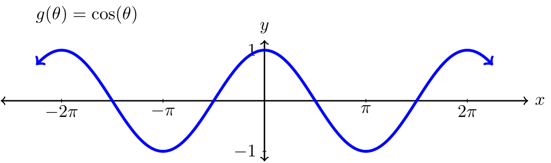 cosine graph