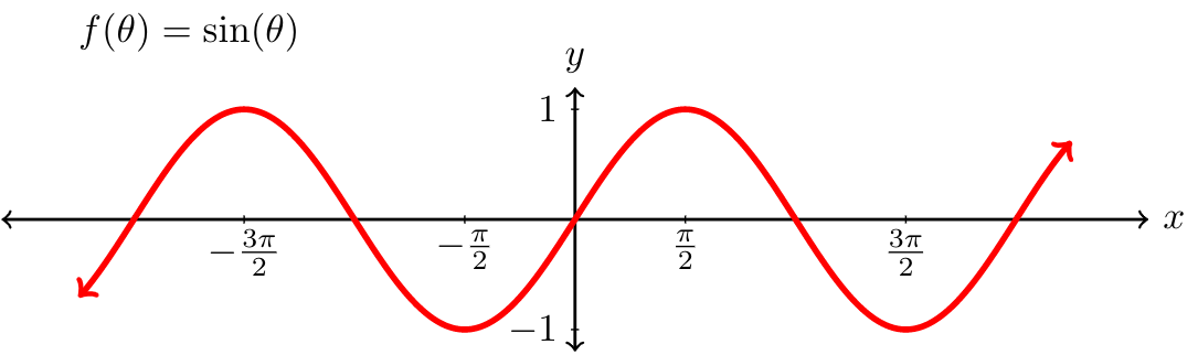 sine graph