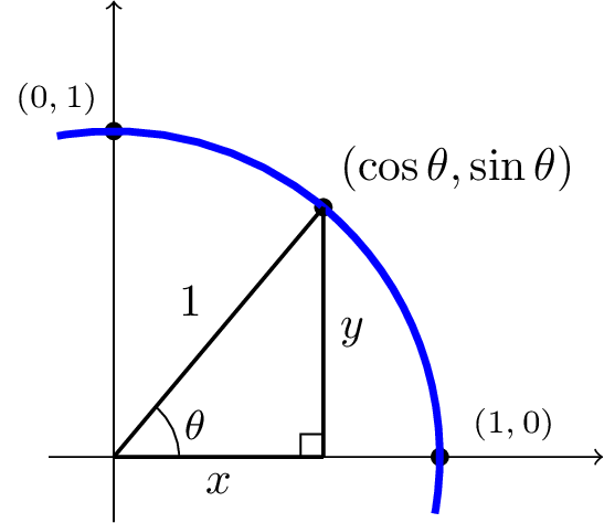 first quadrant circle with right triangle and polar coordinates