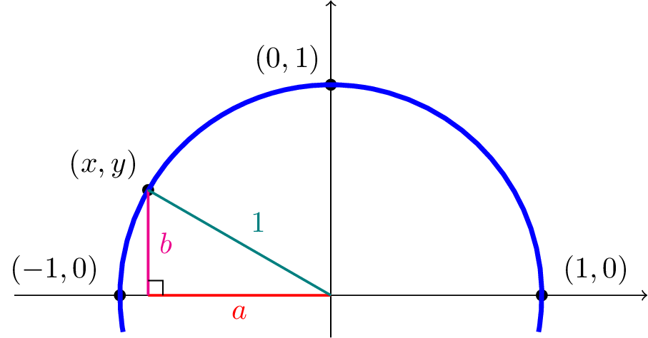 second quadrant circle with right triangle