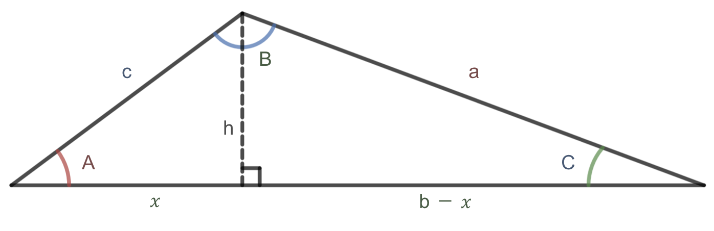 Law of Cosines triangle