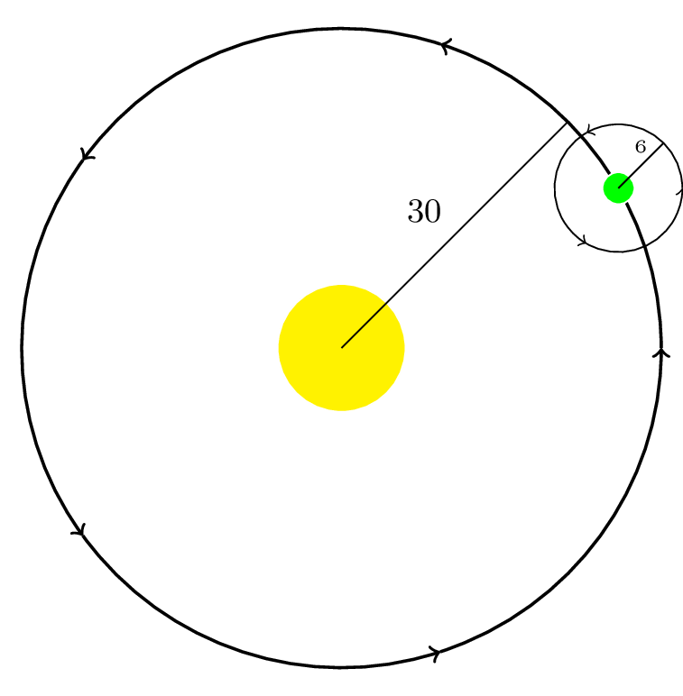 diagram of moon orbiting planet orbiting sun