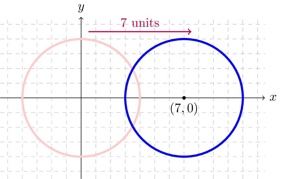 circle radius 4 shifted right 7 units