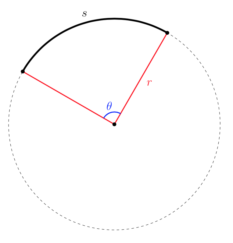 arc length