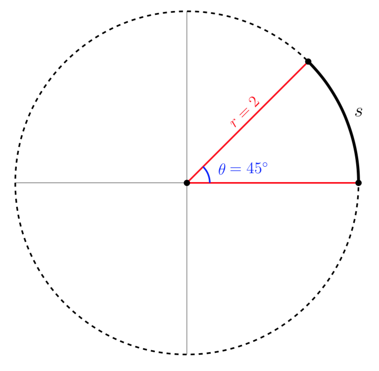 arc length example 1