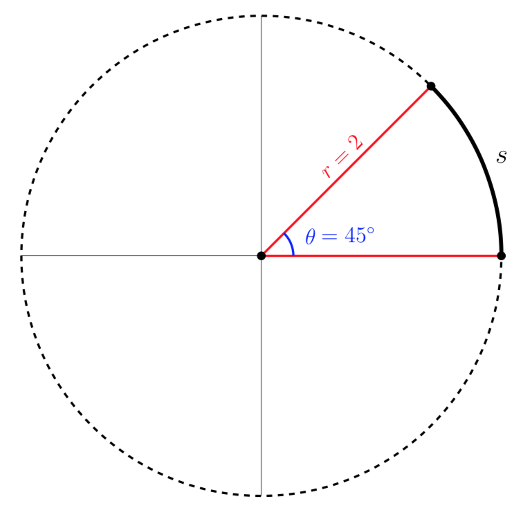 how-to-find-arc-length-of-a-circle-huang-aredle2000