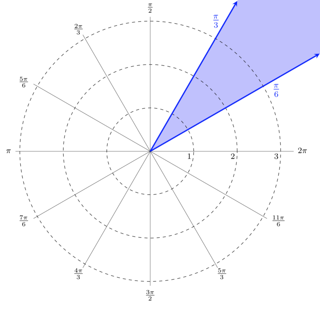 polar graph with pi/6 leq theta leq pi/3