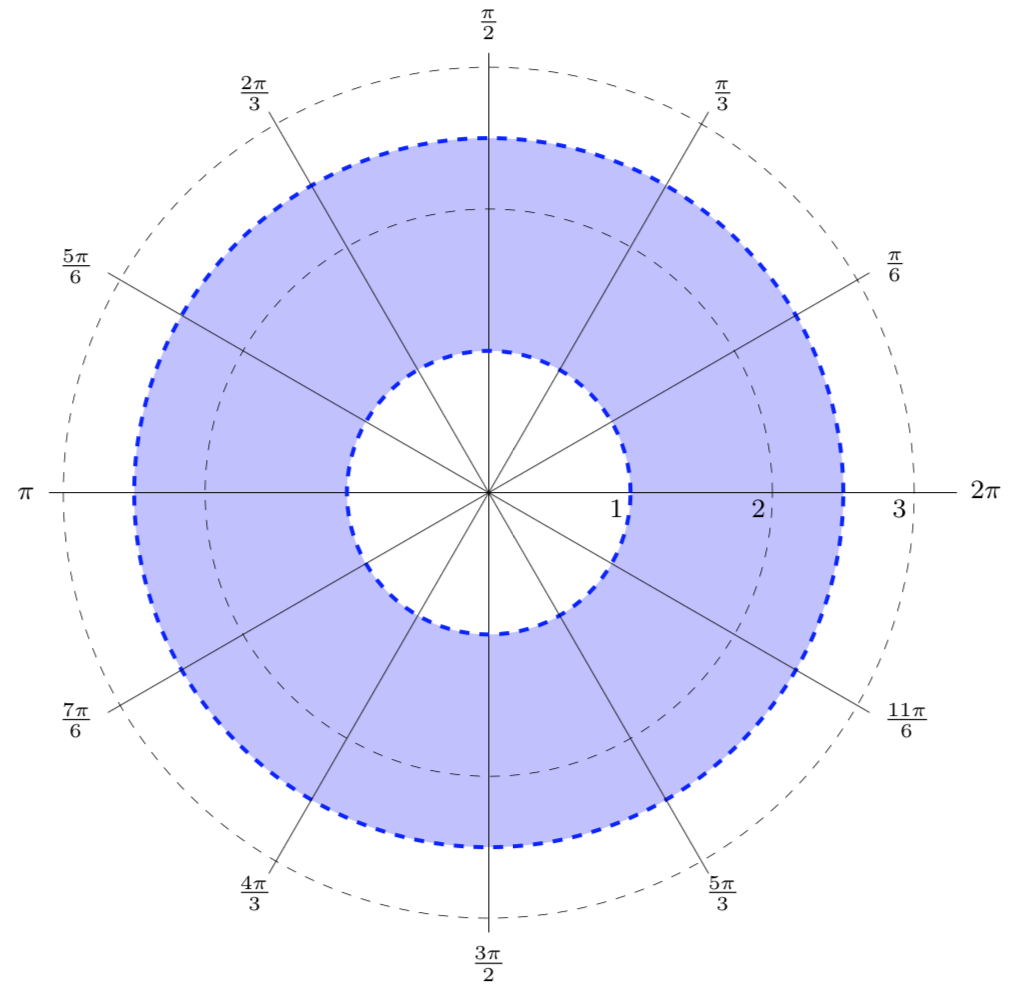 polar graph with 1 lt r lt 2