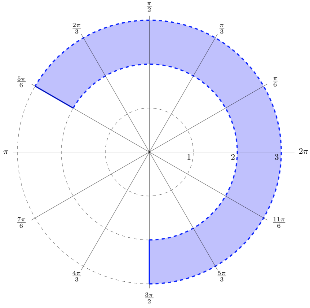 polar graph with 2 lt r lt 3 and -pi/2 leq theta leq 5pi/6